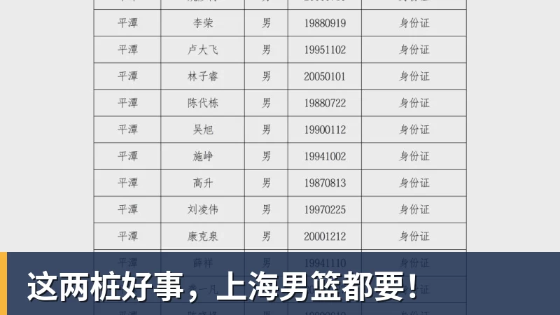 这两桩好事,上海男篮都要!