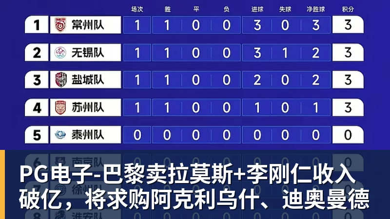 PG电子-巴黎卖拉莫斯+李刚仁收入破亿,将求购阿克利乌什、迪奥曼德