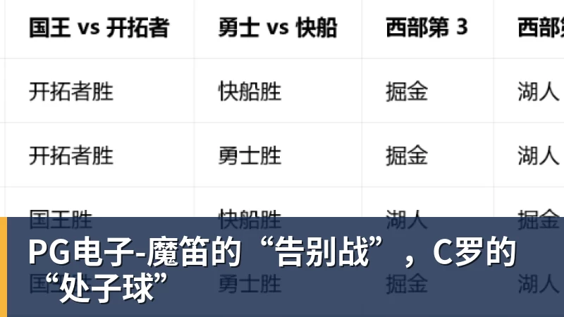 PG电子-魔笛的“告别战”，C罗的“处子球”